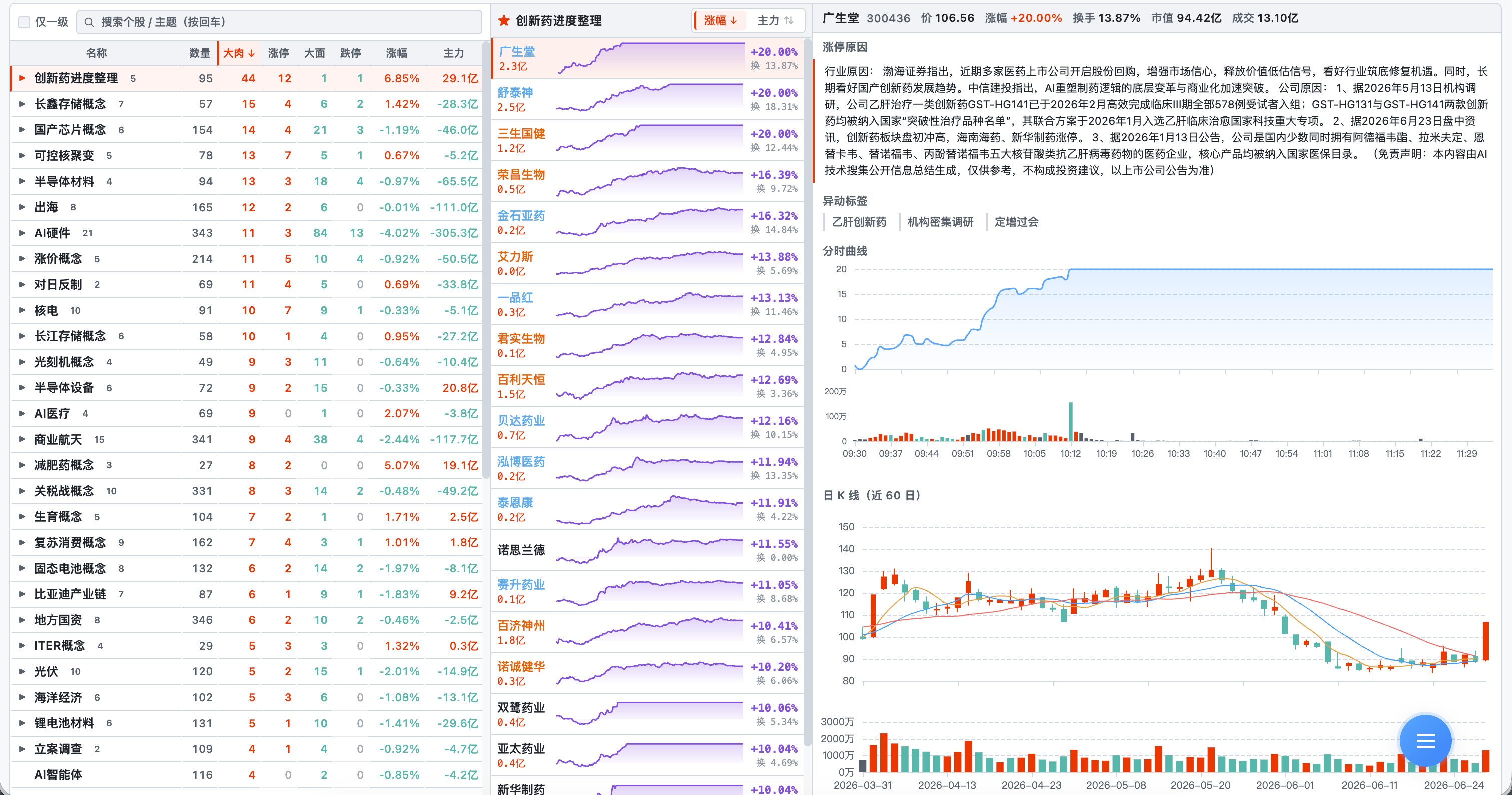热点数据面板：每日市场情绪、板块梯队与事件追踪